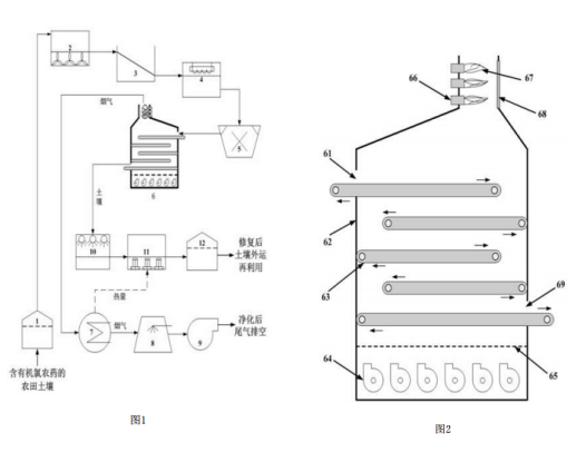 去除农田土壤有机氯农药成分的土壤修复设备示意图
